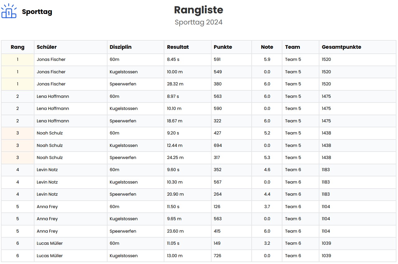 rankings